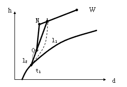冷凍水進(jìn)水溫度