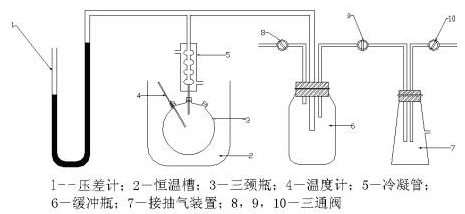 汽壓測(cè)定裝置