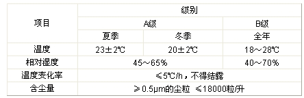 機房溫濕度標準