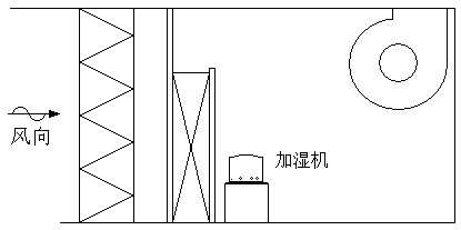 風(fēng)管加濕器