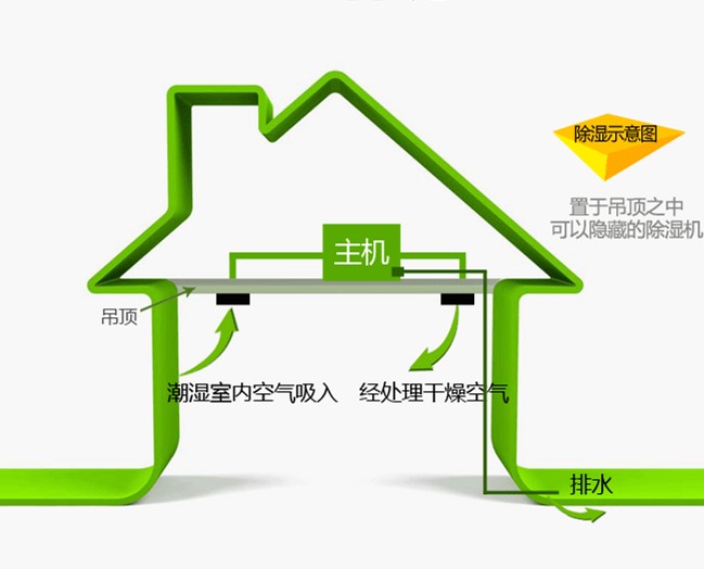 家用吊裝式除濕機(jī)