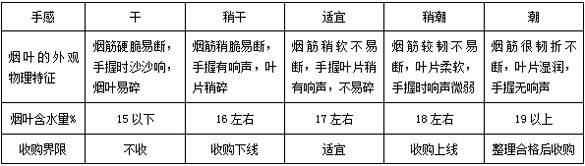 煙草回潮機(jī)