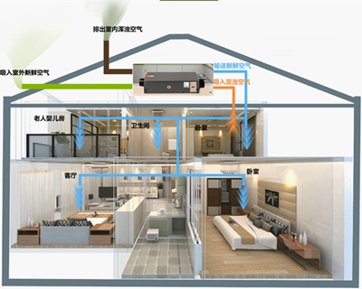 新風(fēng)除濕機(jī)