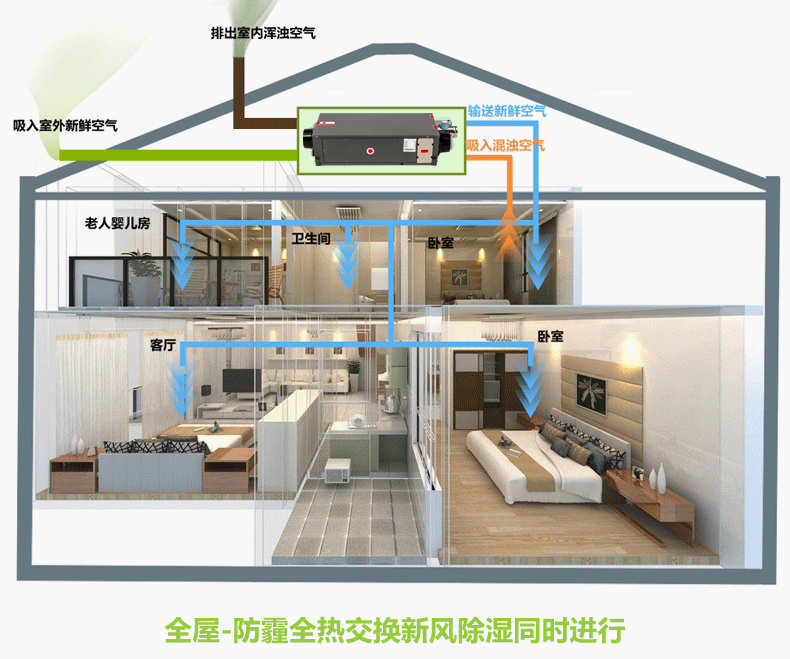 新風(fēng)除濕機(jī)