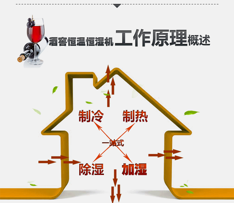 酒窖恒溫恒濕空調(diào)