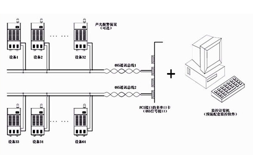 機(jī)房除濕機(jī)