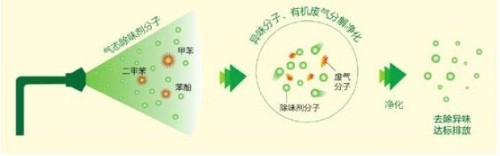 智能霧化除臭機(jī)