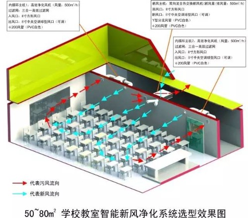學(xué)校新風(fēng)除濕機(jī)