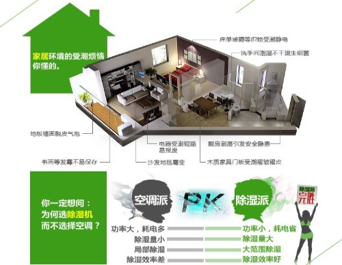 快速清除潮氣用除濕機(jī)
