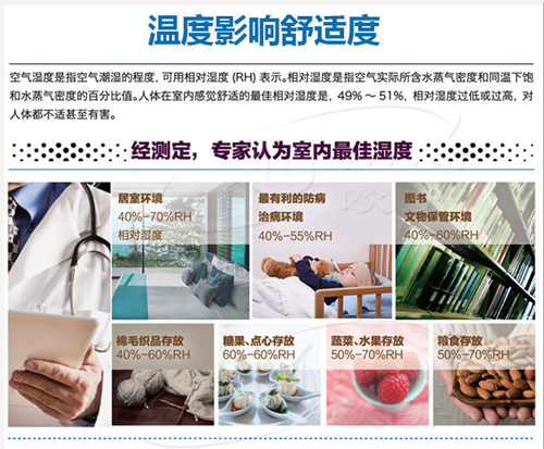 智能濕度控制除濕機(jī)