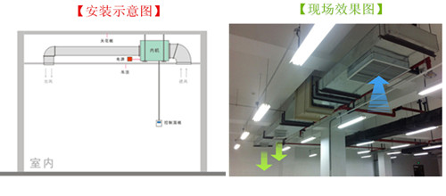 地下停車(chē)庫(kù)除濕機(jī)