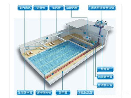 三集一體除濕機(jī)