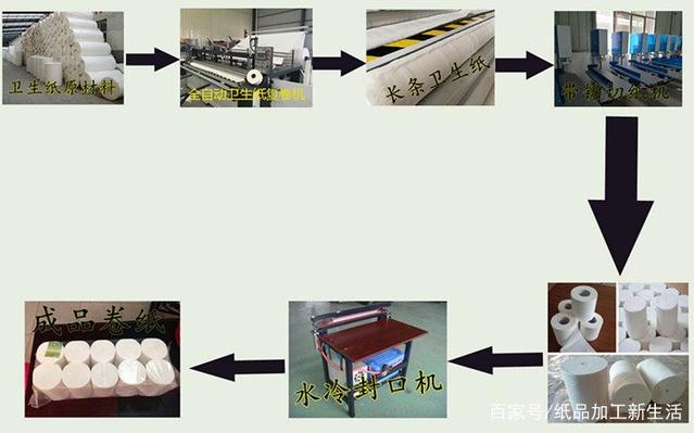 衛(wèi)生紙復(fù)卷機加濕器