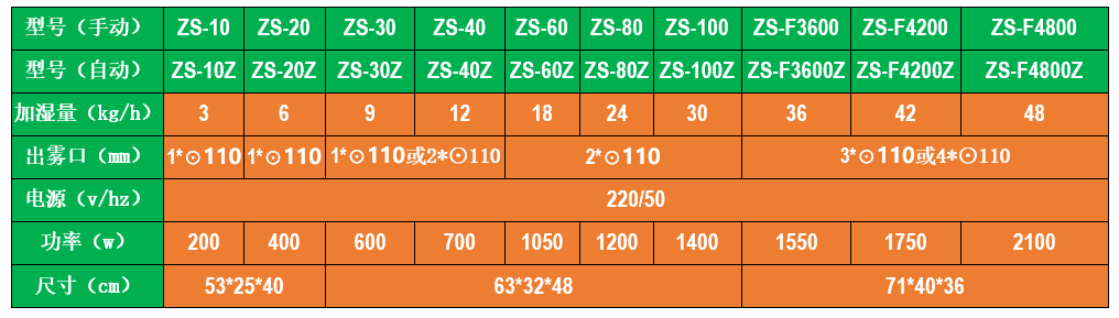 鮮貨霧化保濕機(jī)