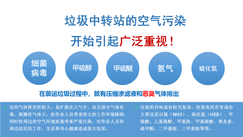 垃圾分類投放站除臭機