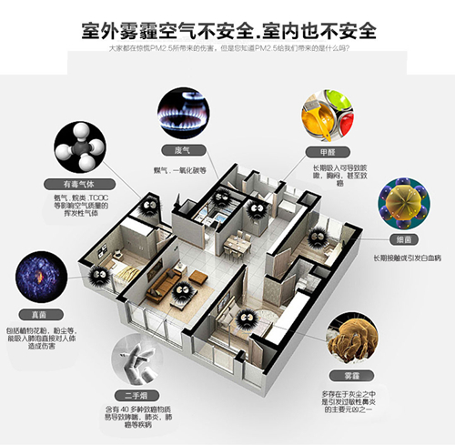 室內(nèi)新風(fēng)除濕機(jī)