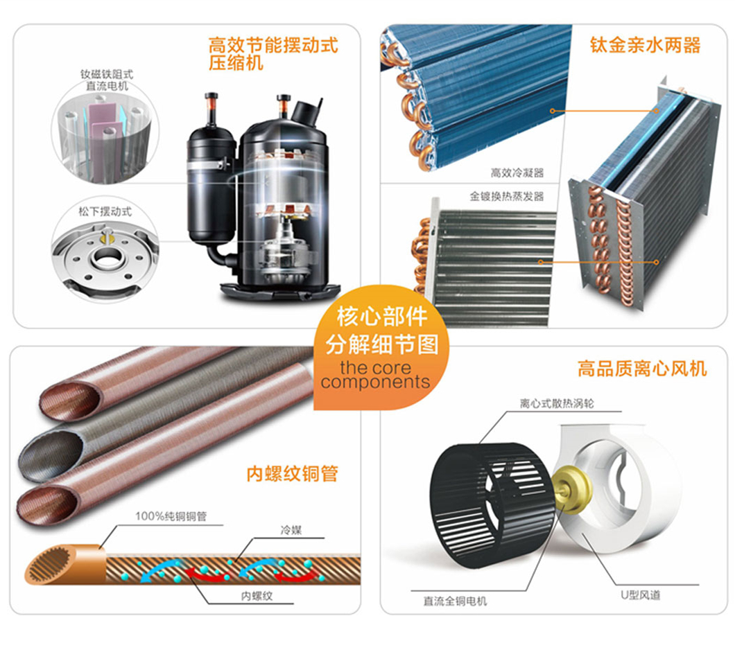 越便宜的除濕機(jī)，越要悠著點(diǎn)兒買