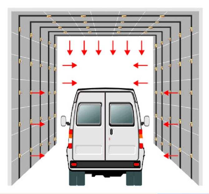 車輛通道防疫消毒機