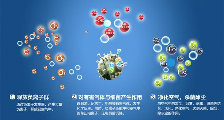 移動(dòng)式空氣消毒機(jī)