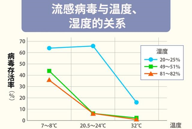 全自動防潮除濕機(jī)