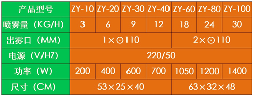 全自動(dòng)噴霧除臭機(jī)