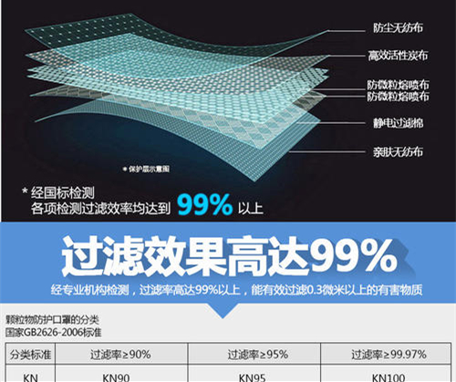 熔噴布倉庫除濕機