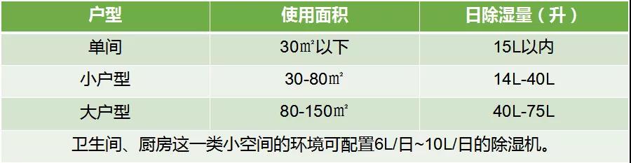 室內(nèi)除濕機(jī)
