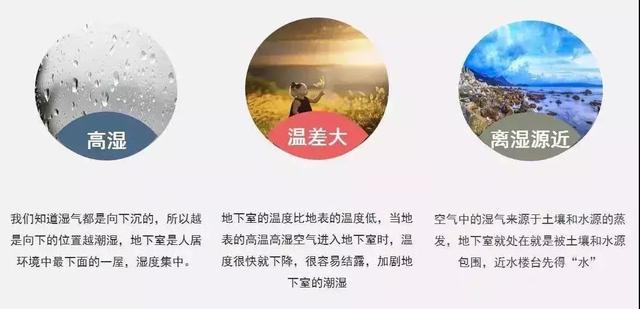 地下室新風(fēng)除濕機(jī)