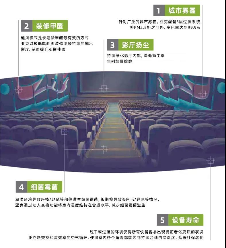 電影院除濕新風(fēng)機(jī)