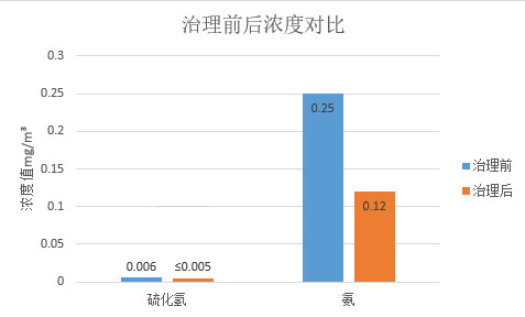 智能微霧除臭主機