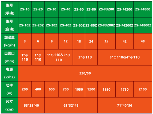 煙葉烘烤房回潮機(jī)