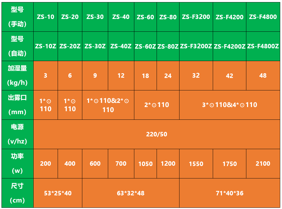 自助餐菜臺保鮮噴霧機(jī)