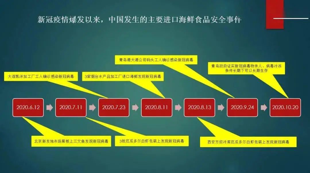 冷鏈?zhǔn)称凡《痉揽叵緳C