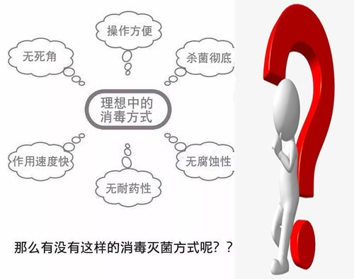 過氧化氫消毒機(jī)