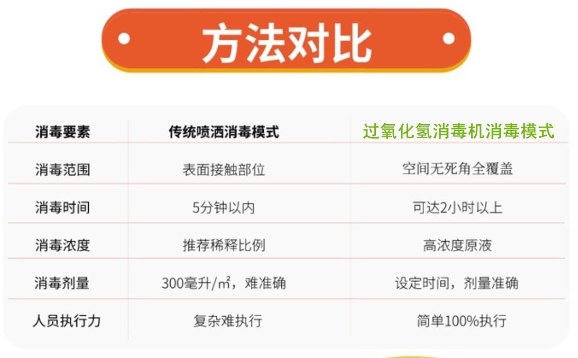 過氧化氫滅菌器