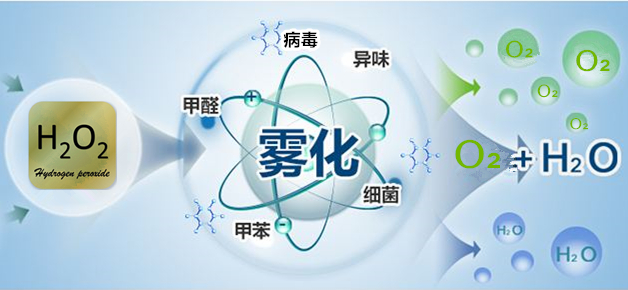 干霧過(guò)氧化氫消毒機(jī)