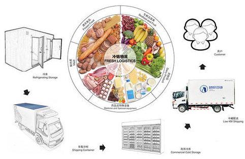 冷鏈包裹自動消毒機