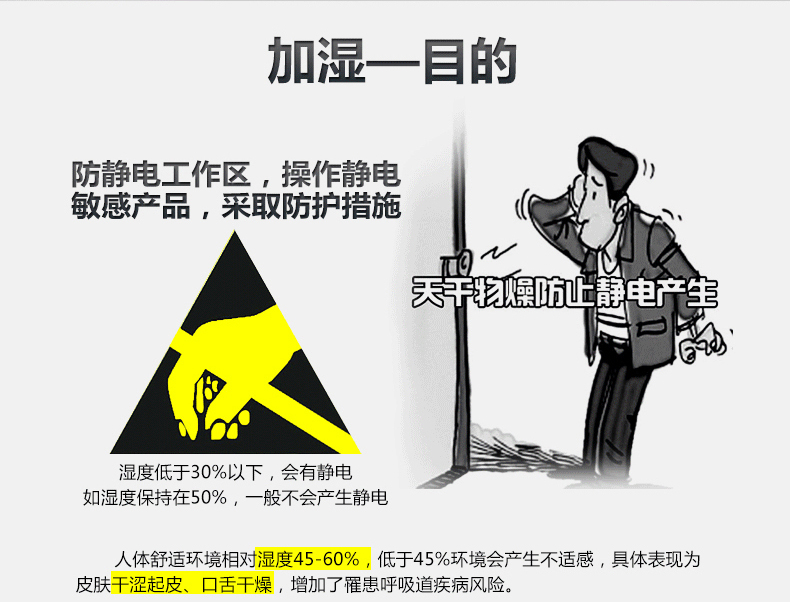 防靜電加濕器