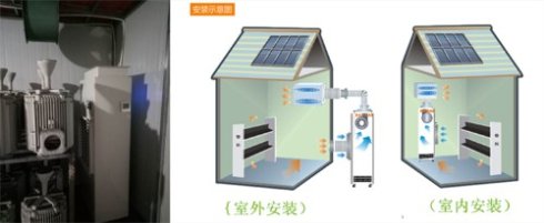 消失模干燥除濕機(jī)