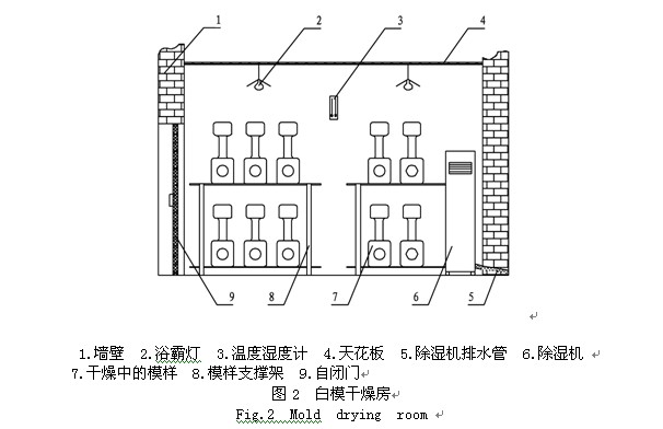 消失模干燥除濕機(jī)