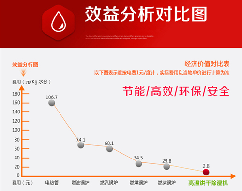 消失模干燥除濕機(jī)