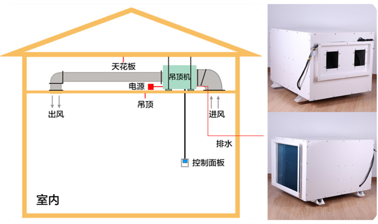 吊裝蒸汽去除機(jī)