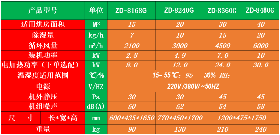 米線(xiàn)烘干除濕機(jī).png 米線(xiàn)烘干除濕機(jī).png