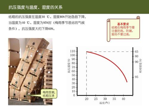 紙箱庫倉庫抽濕機(jī)