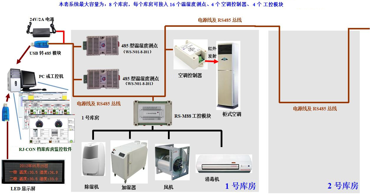 調(diào)溫調(diào)濕機(jī)