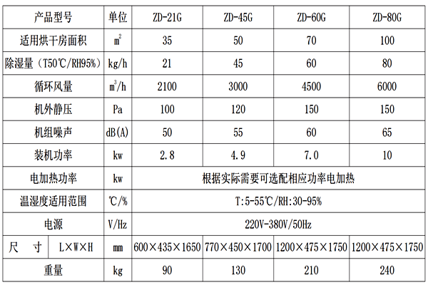 冷凍式除濕干燥機(jī)