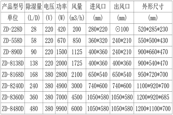 防結(jié)露智能除濕機