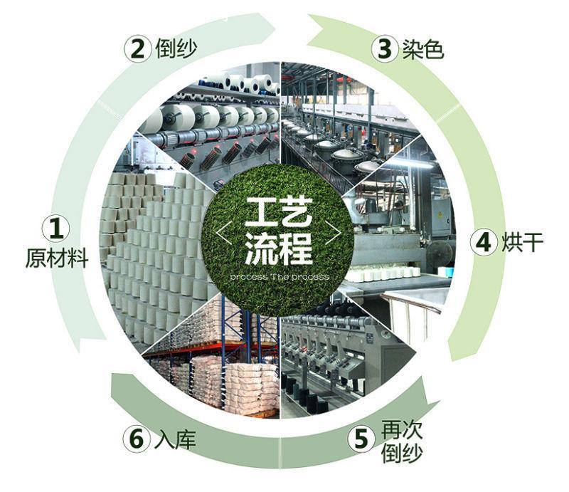 紗線烘干機(jī)