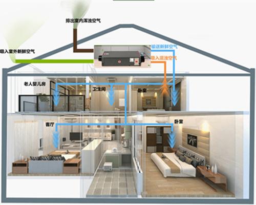吊頂式管道除濕機