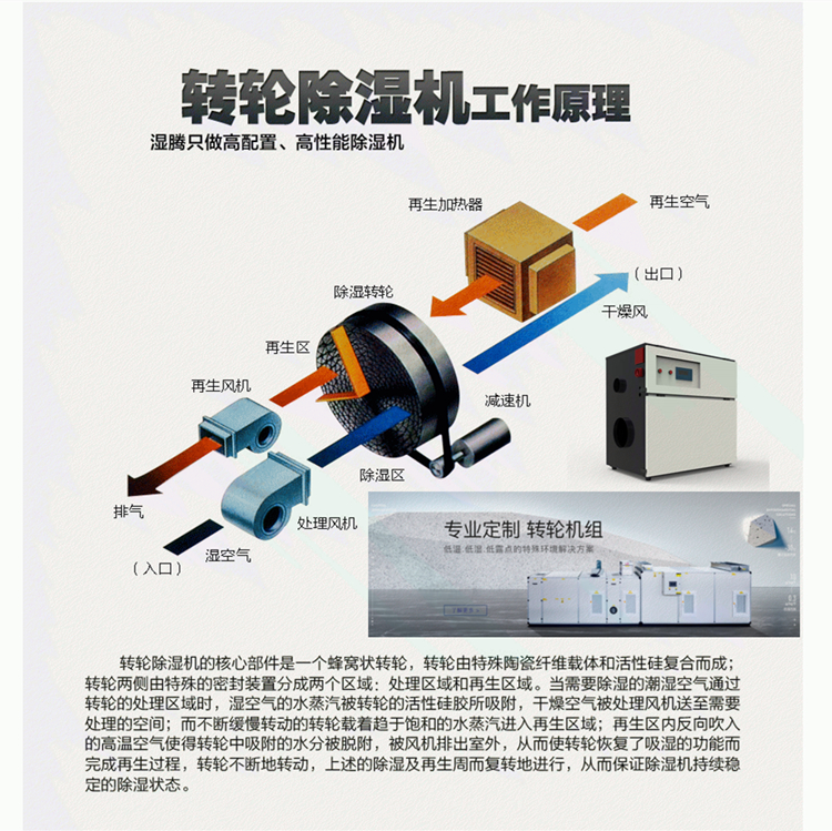 低露點(diǎn)轉(zhuǎn)輪除濕機(jī)